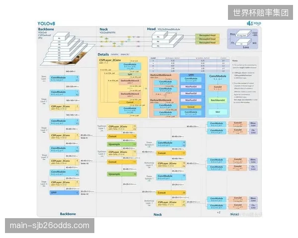 用户行为预测模型持续训练 增强运营前瞻性布局